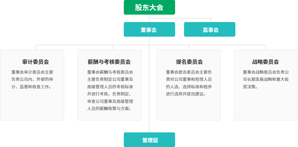 UG全球·(中国区)官方网站