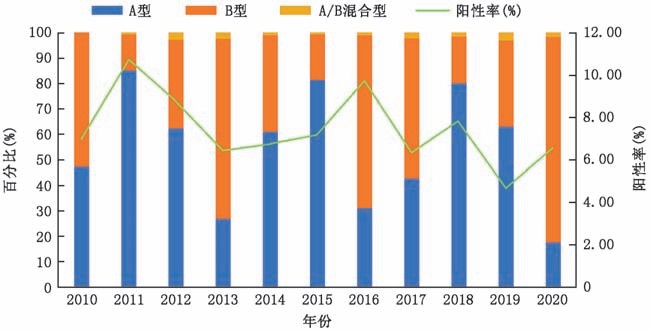 UG全球·(中国区)官方网站
