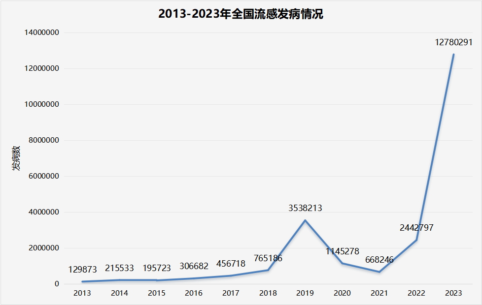 UG全球·(中国区)官方网站