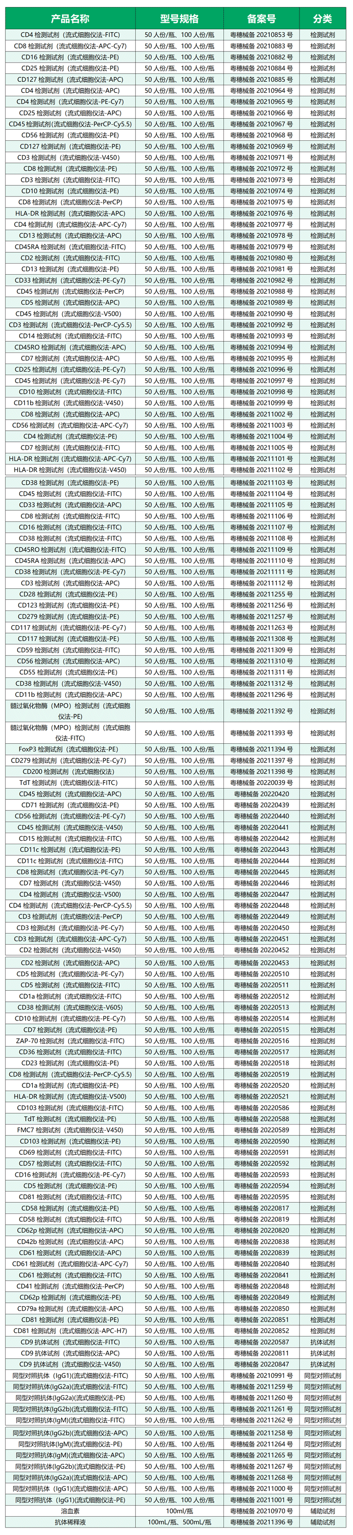 2024061118534644 UG全球·(中国区)官方网站