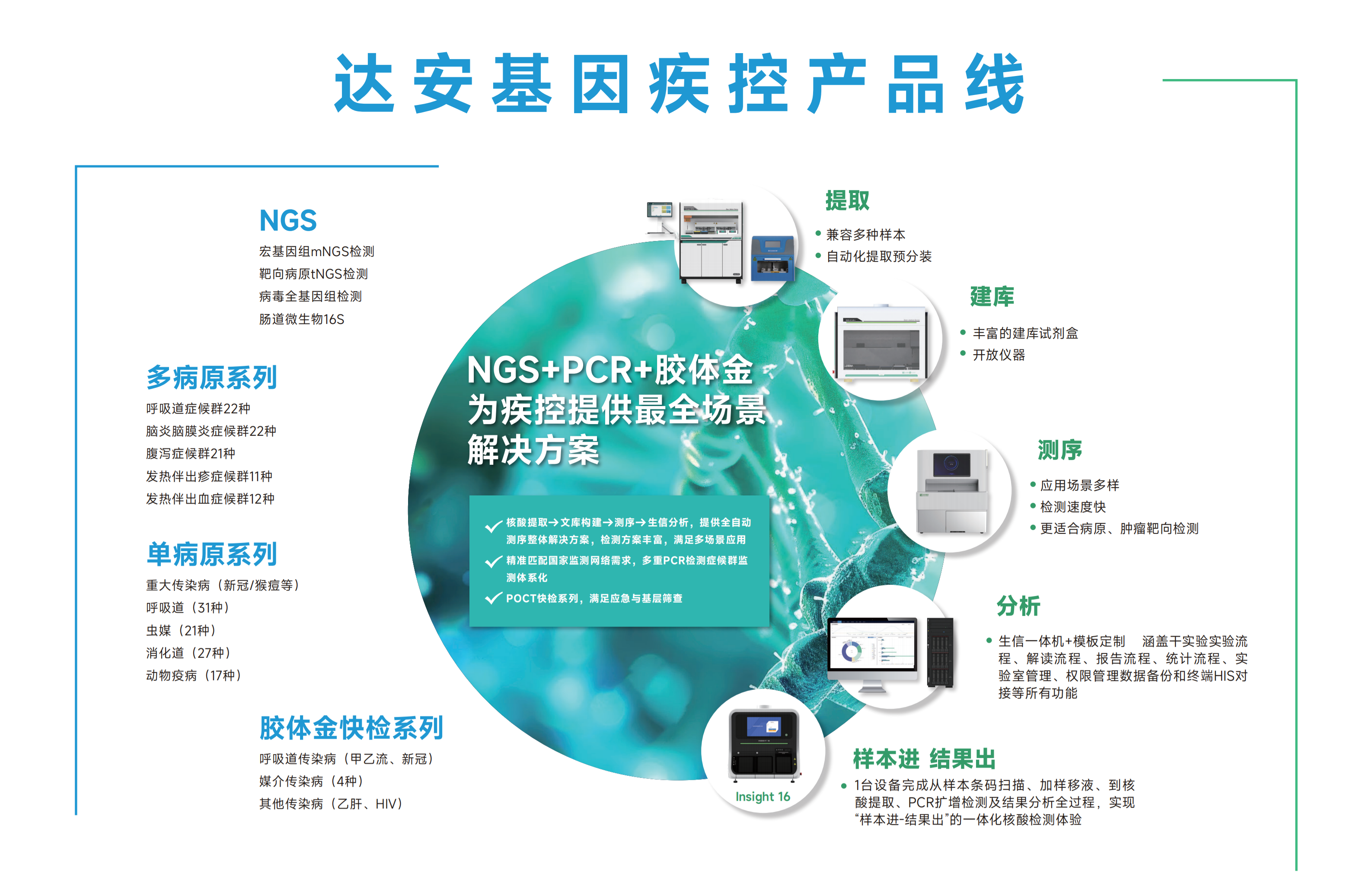 UG全球·(中国区)官方网站